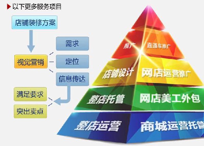 网店托管服务：让电商运营更简单